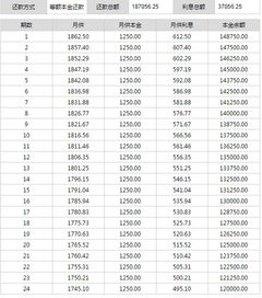 向你行贷15万,10年分期付每月付多少 