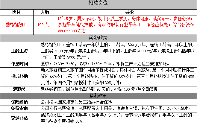 上海水星家纺工资待遇怎么样