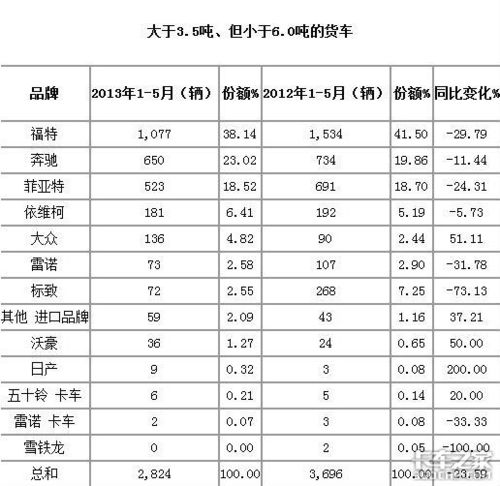 麻烦了 涨幅不超过100%.降幅不超过80%是什么意思， 能用数学题给我讲一下吗？非常感谢