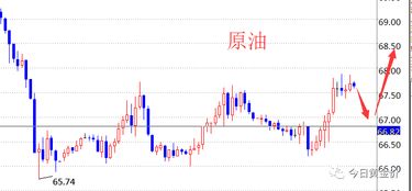 为什么10月7日的非农数据远高于预期，黄金会上涨后下跌，最后变成不涨不跌的状况？