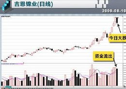 股价是如何波动的？