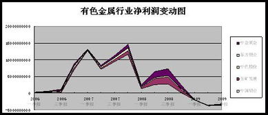 金融危机对股票的影响有哪些