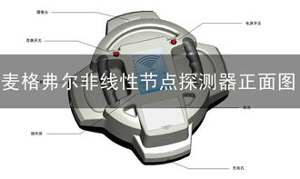 高考决定命运麦格弗尔时刻保护高考价格 高考决定命运麦格弗尔时刻保护高考型号规格 