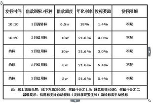 什么是抵押标?