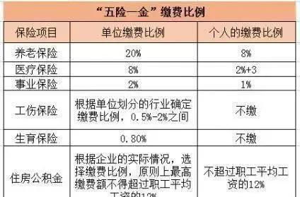 今年教师基本工资有可能增长10 ,你到底能增加多少呢 跟什么因素有关