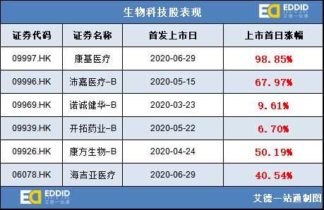 科创板上市时间？