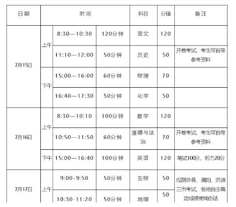 河南中考成绩查询入口网站2021 2021年河南中招考试总分是多少