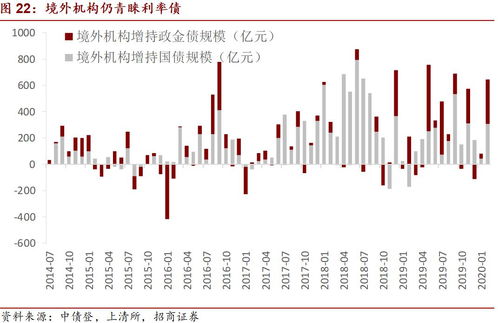 商业银行能否持有工商企业的股票，为什么呢？