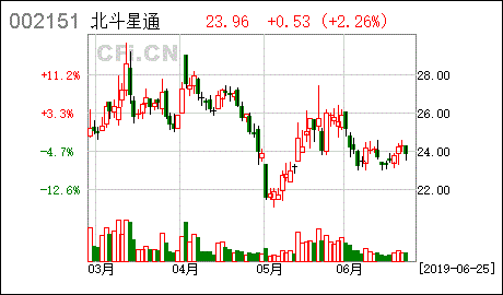 限售股份上市流通对股民有益吗？