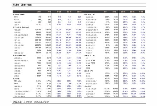 建设银行哪个好信用卡,建设银行信用卡哪个卡种最好?