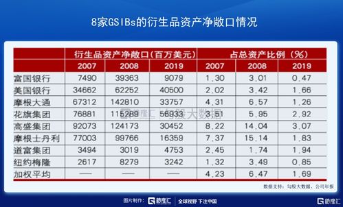 净资本利得(net capital gain)和普通股收益(ordinary earnings)的区别是什么？