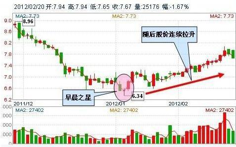 一天中买入5万卖出5万算多少持有份额