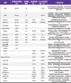 去中心化交易所排名,去中心化交易所排名大盘点(附名单)