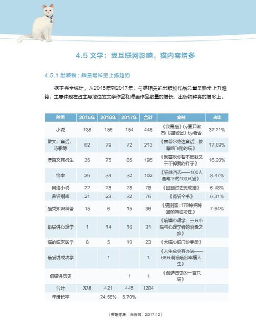 中国吸猫现象研究报告 