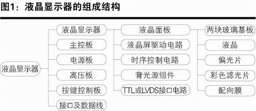 为什么要准确的将拍卖发布的商品进行归类?