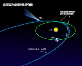 今天是英仙座流星雨极大值,能捡到陨石吗 听说加拿大陨石落地了