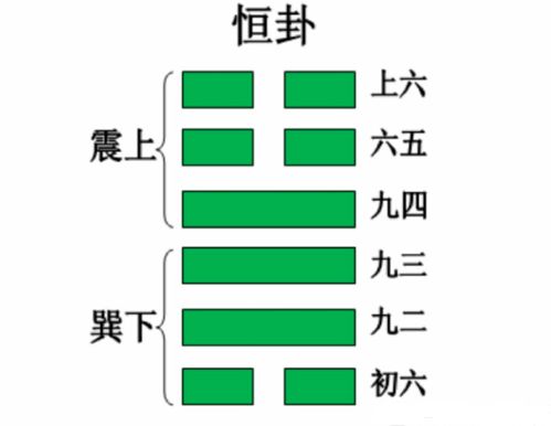 恒卦 第32卦 我的座右铭是 着大格局,做小事情,下笨功夫 第780篇 总第2648篇