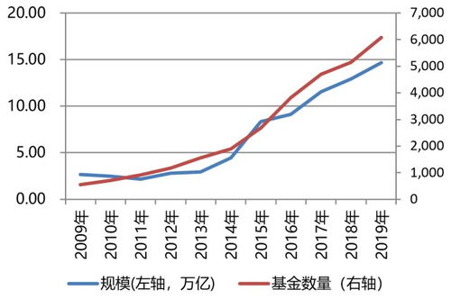 债券型基金近几年的收益怎么样？？