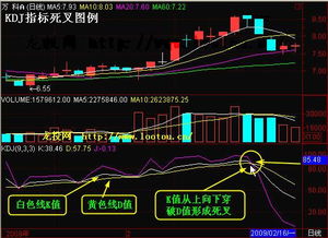 能通俗的说一下KD指标死叉是什么意思吗？