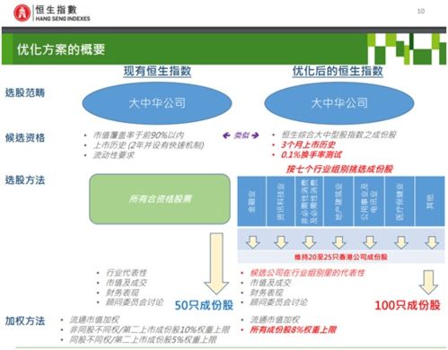 恒生指数成分股有多少支，具体是那几支？