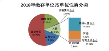 私营企业新加入的股东怎样计算股份