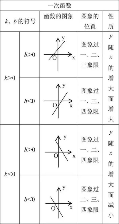 初中数学公式总结归纳 图片信息欣赏 图客 Tukexw Com