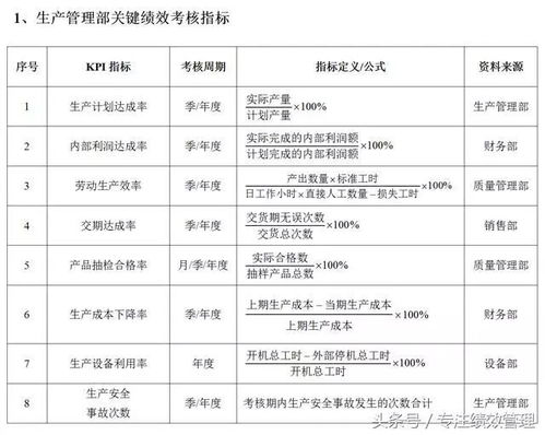 喷涂计件绩效考核方案