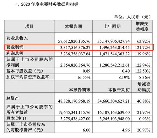 威扬酒业控股（08509）一季度业绩股东应占溢利同比增长7.02%，达167.6万港元