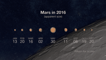 关于火星的10个有趣事实 火星上一年相当于687个地球日 