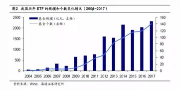 恒生指数etf基金哪个好？在艾德证券可以买到吗？