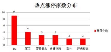 股北金环后市如何？