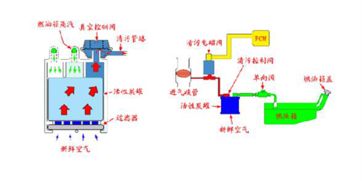 启动有浓重汽油味是什么原因