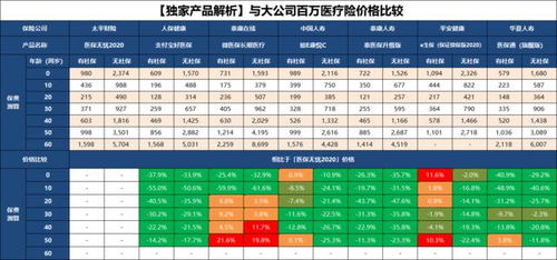 e家安康百万医疗是哪家保险公司(安康百万医疗保险查询)