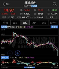 下行新股出现破发 大股东会怎么