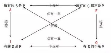 2020MBA备考丨命题逻辑 词项逻辑知识大梳理