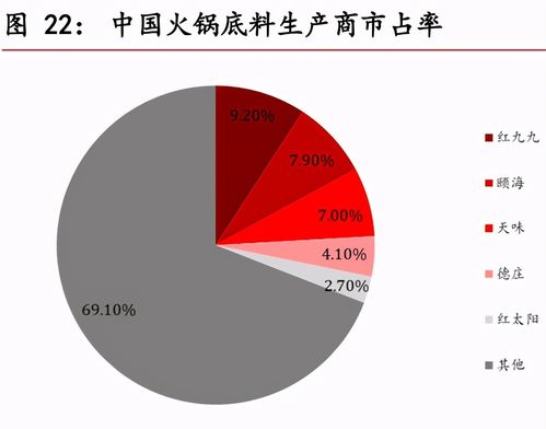 一百多倍的市盈率好么?