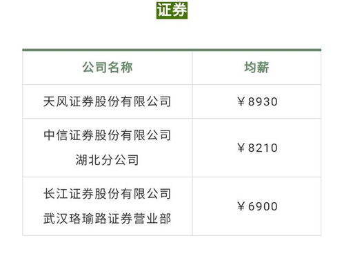 不要再说武汉工资低了 这些土豪公司的工资,高得吓死人