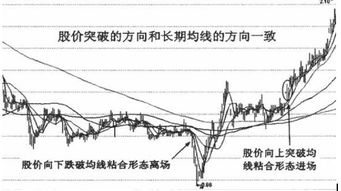 1597均线选股公式怎么写，股价在此均线有支撑或突破我把别的公式套过来，改下数字结果1个股票选不出来