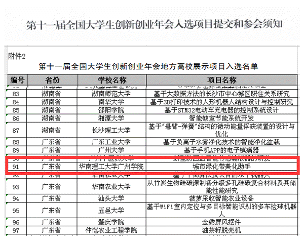 华南理工大学广州学院大创项目入选第十一届全国大创年会展示