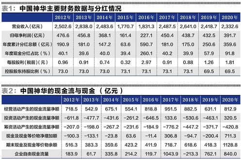 中国神华为什么发行价那么高？中签率会不会很高？上市价估计会有多高？