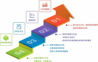 财务分析的基本要求是什么