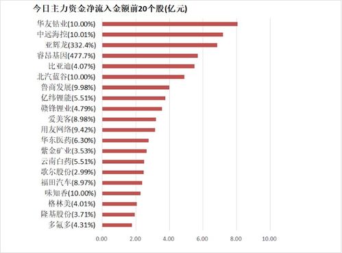 江铜属于大盘蓝筹吗