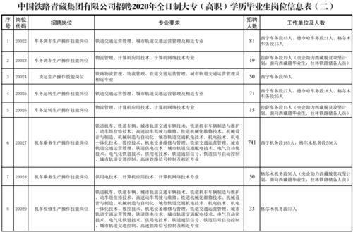 铁路维修技术论文范文;大专学铁路维修有前途吗？