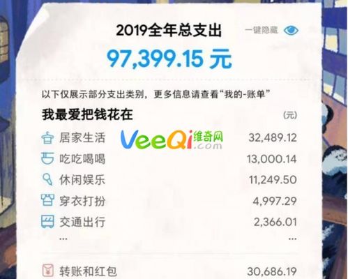 支付宝的年度账单准确吗