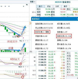 勾239.51股23.45玄是多少