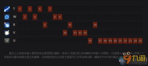 DOTA2小精灵出装加点 DOTA2精灵守卫出装加点