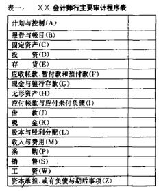 公司报表与审计报告不一致 怎样解释