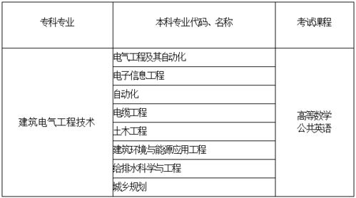 2021年河南专升本 建筑电气工程技术专业如何报考专升本