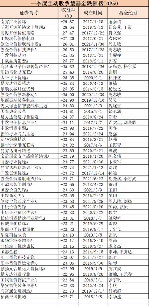 最新出炉 最牛大赚32.89 ,最惨亏近30 