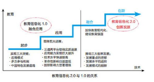 PjTime.COM 行业新闻 威尔文教 